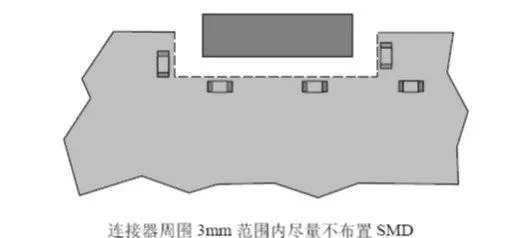 PCB 焊盘与孔设计工艺规范