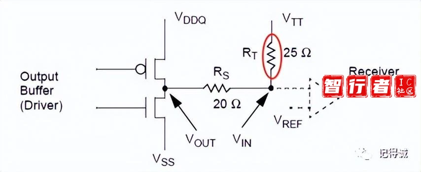 多路相同模块采用设计复用