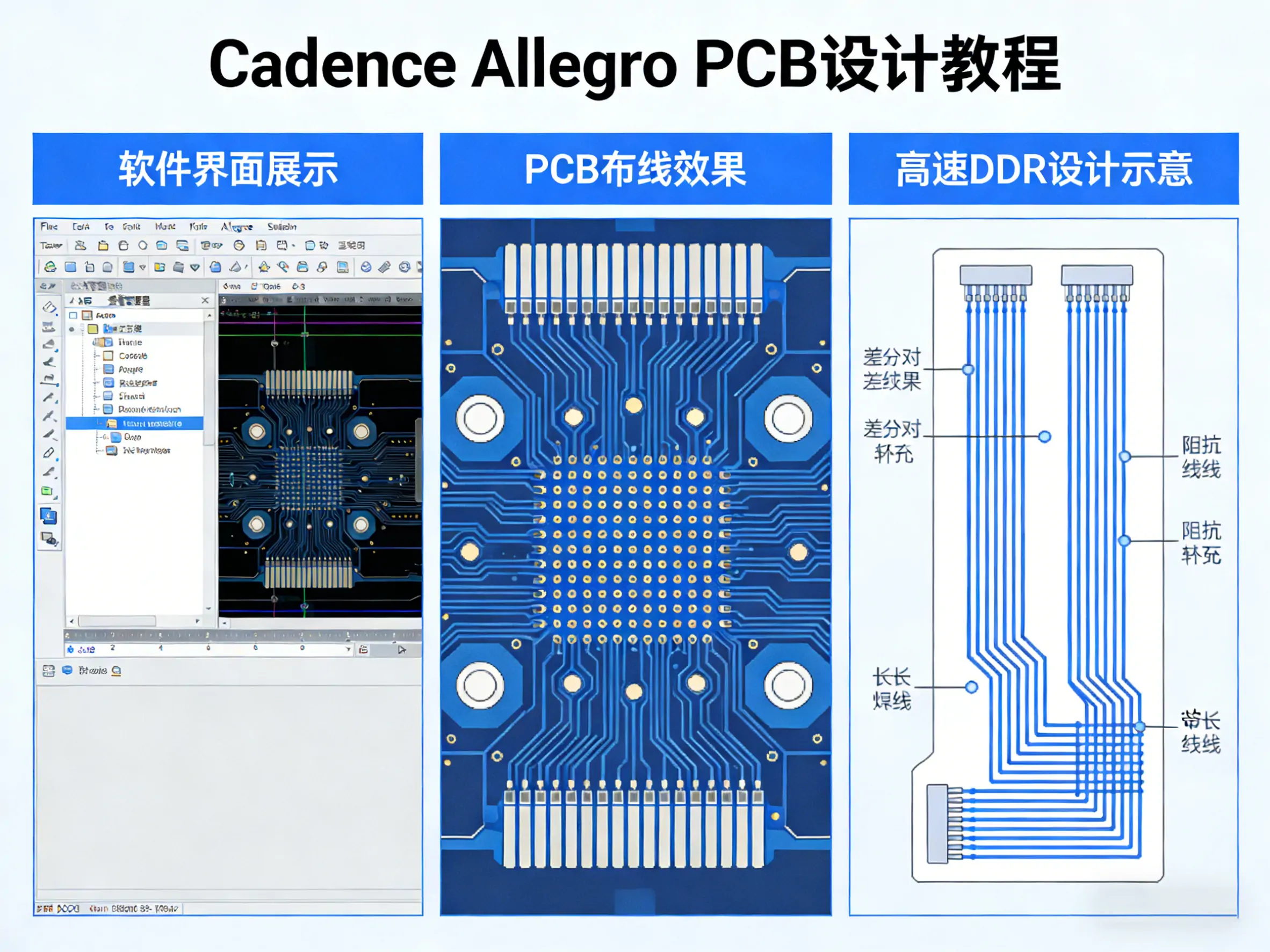 Cadence Allegro PCB 设计 零基础到高速 DDR 量产实战