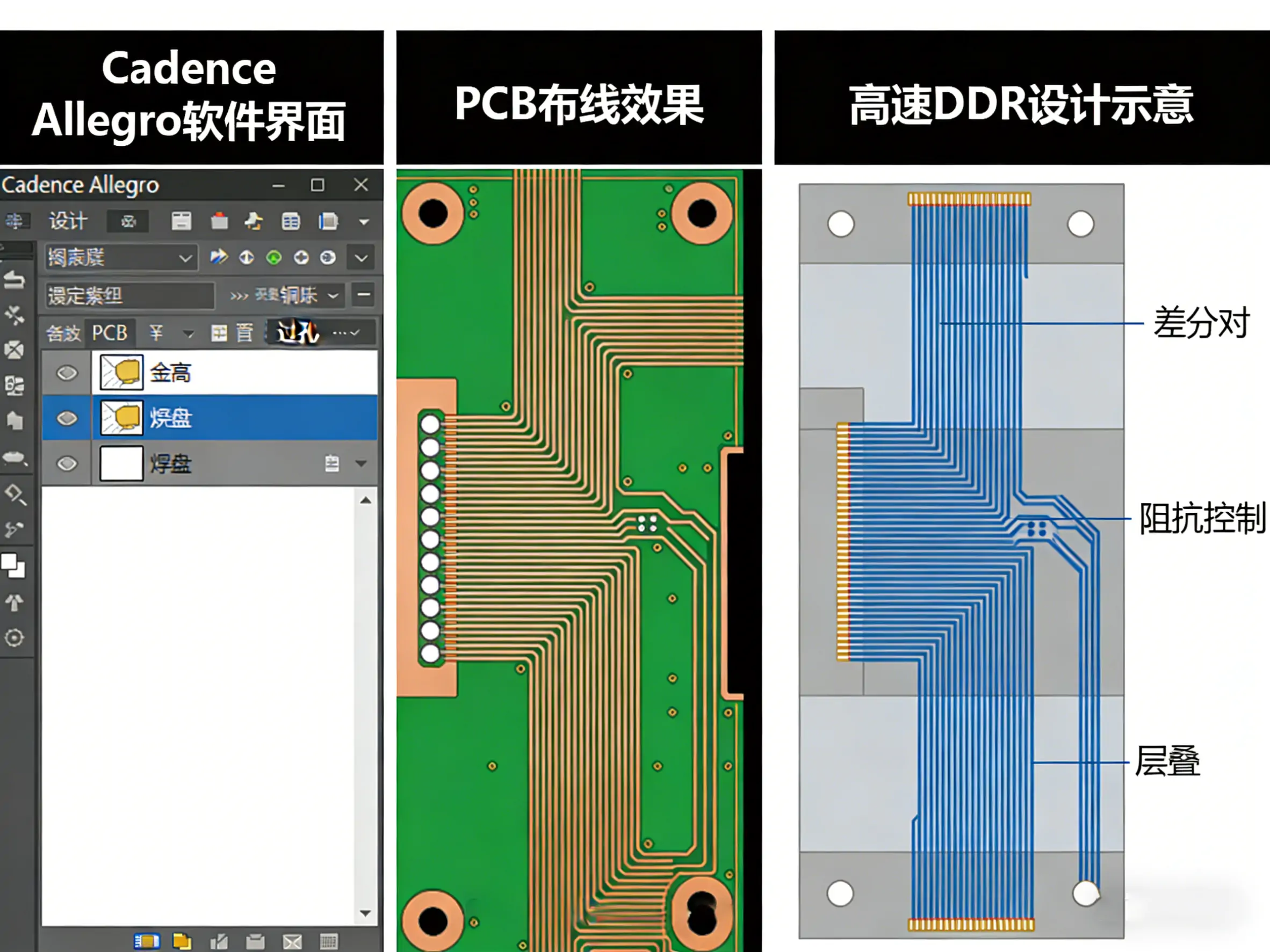 Cadence Allegro PCB 设计 零基础到高速 DDR 量产实战